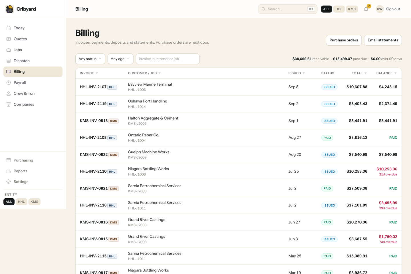 Cribyard billing register showing invoices, customer balances and overdue totals